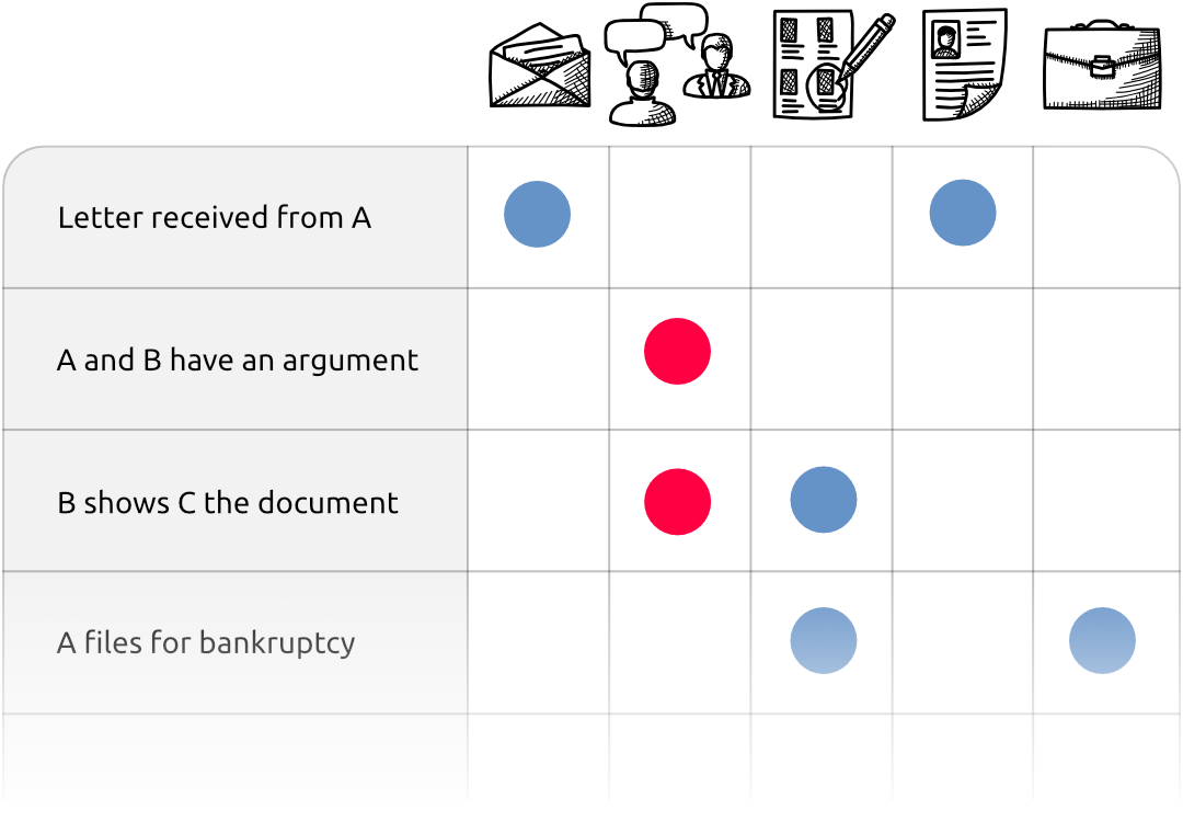Illustration showing related legal documents