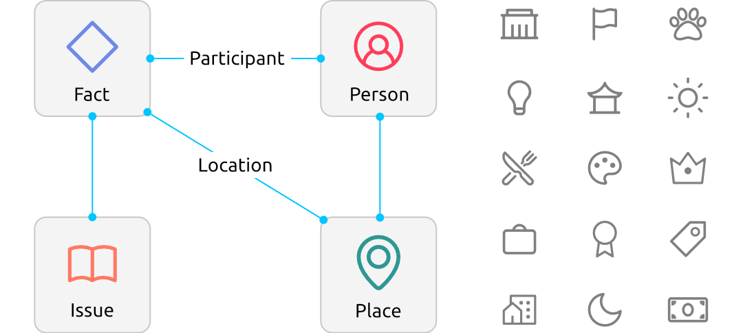 Illustration showing custom item types