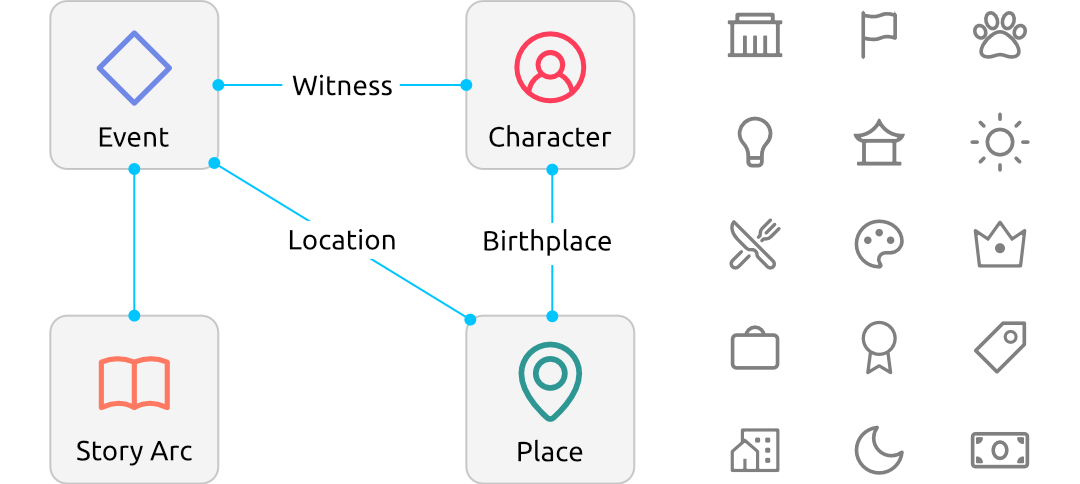 Illustration showing custom item types and icons in Aeon Timeline