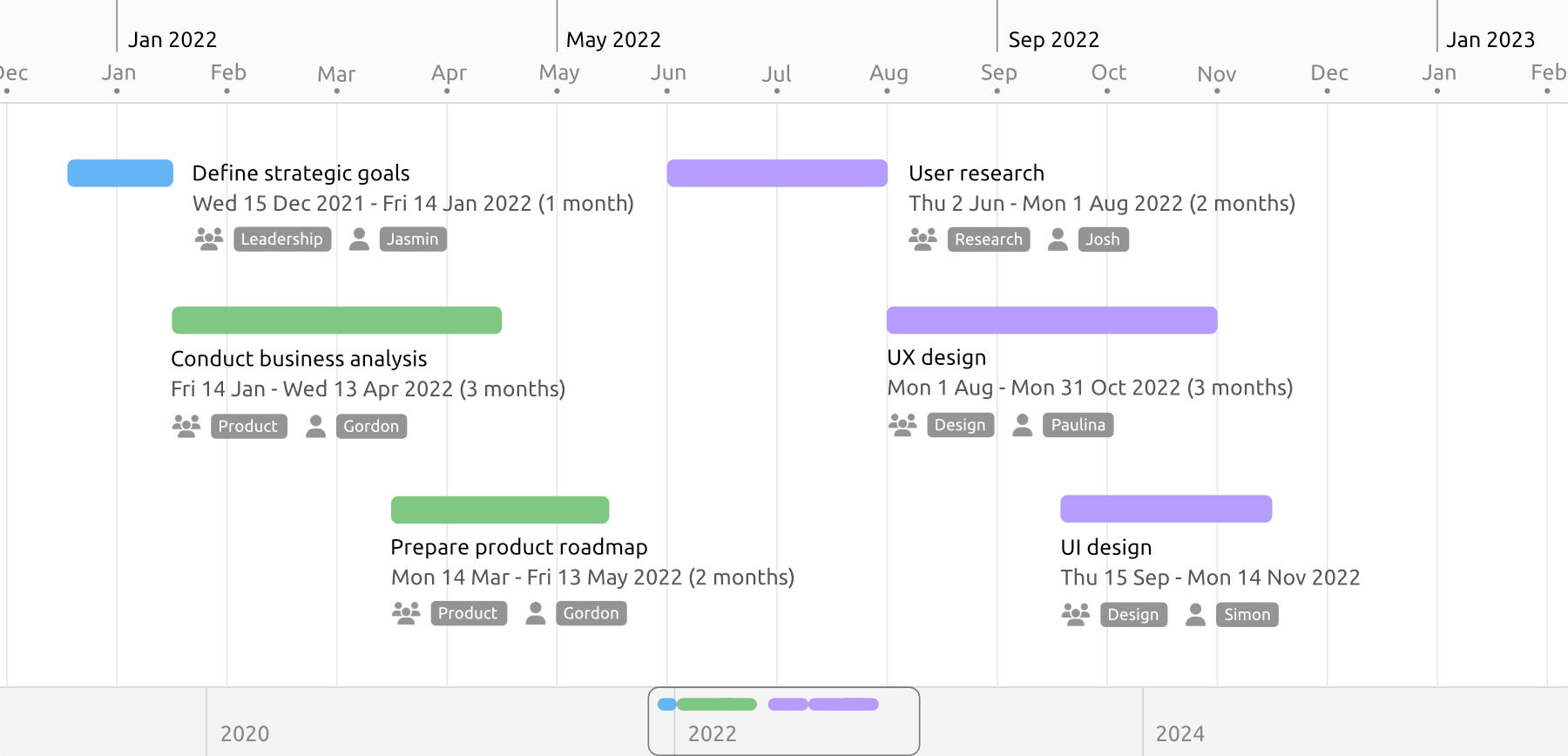 A project timeline created in Aeon Timeline