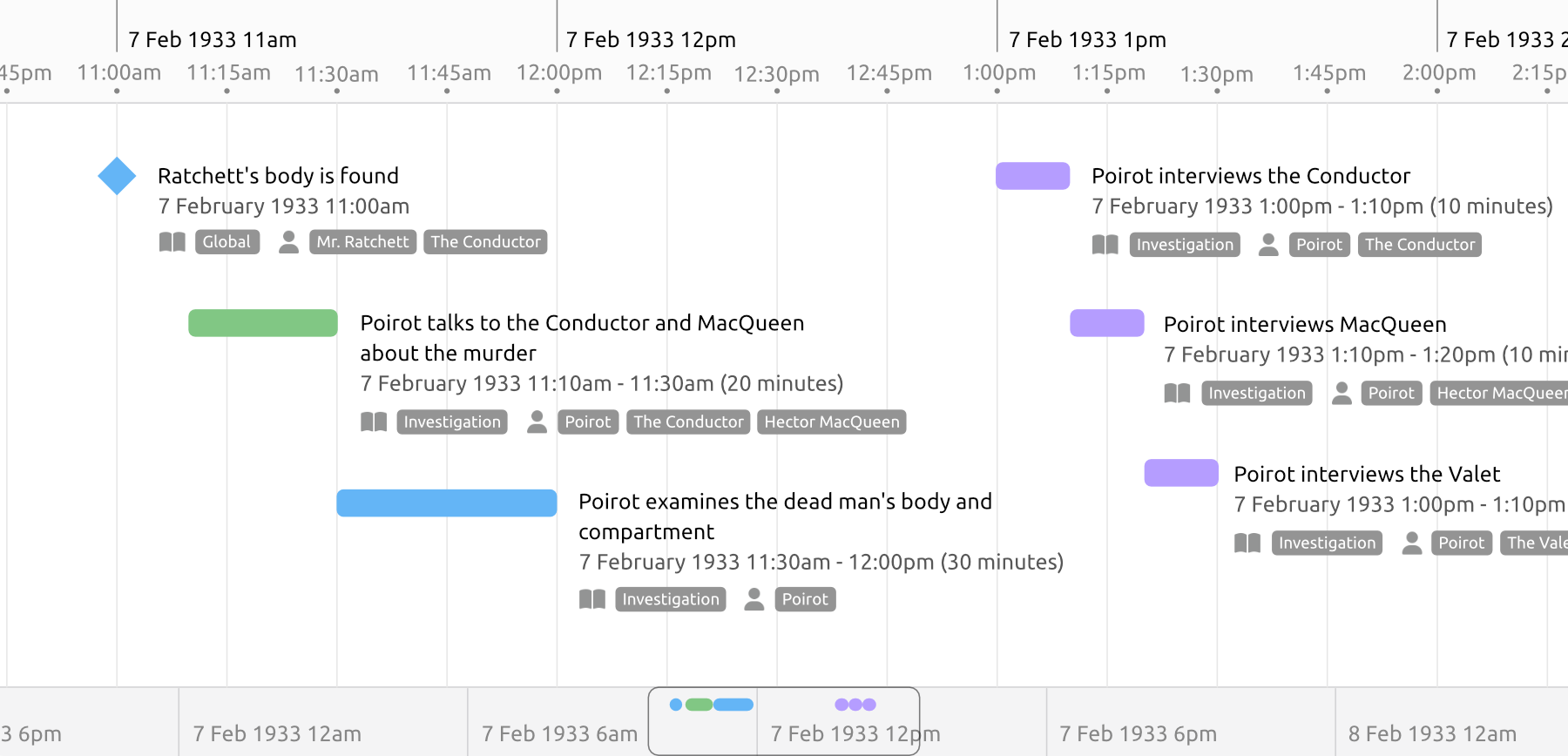 A story timeline created in Aeon Timeline