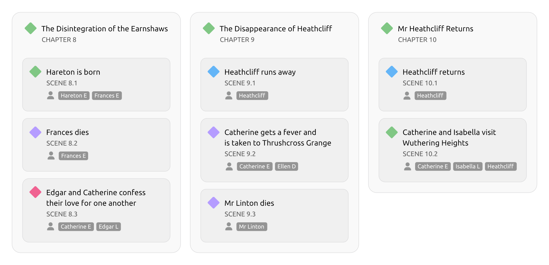 Screenshot of Narrative View in Aeon Timeline