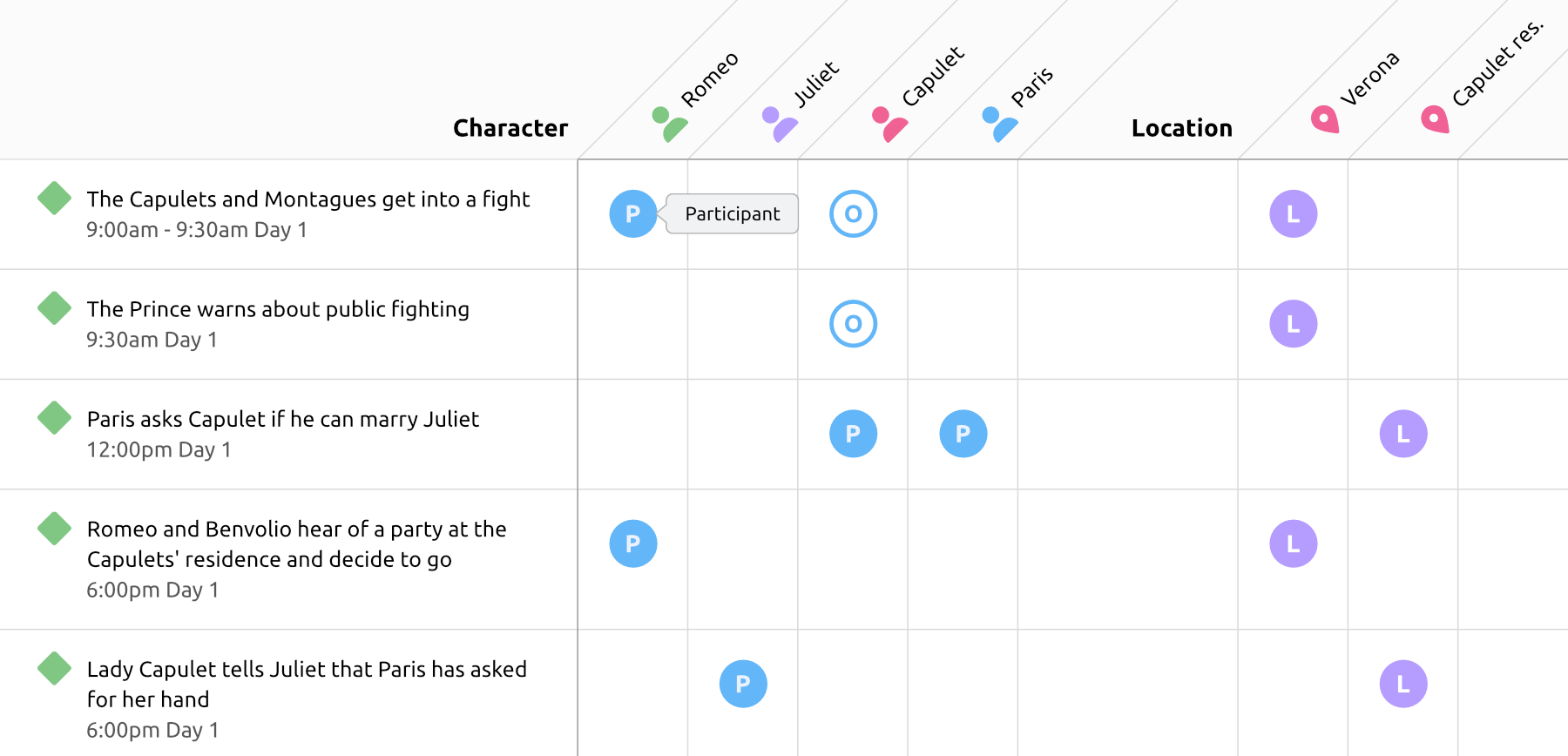 Screenshot of Relationship View in Aeon Timeline