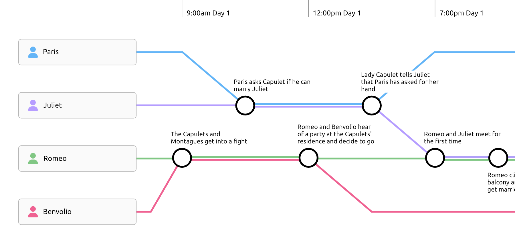 Screenshot of Subway View in Aeon Timeline
